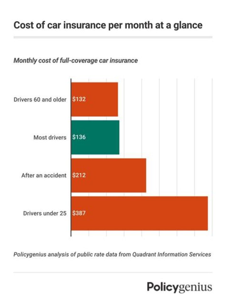 Do I need insurance for multiple cars?