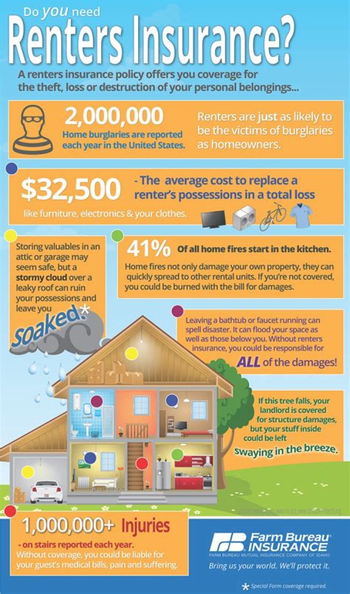 Do I need renters insurance if I move out?