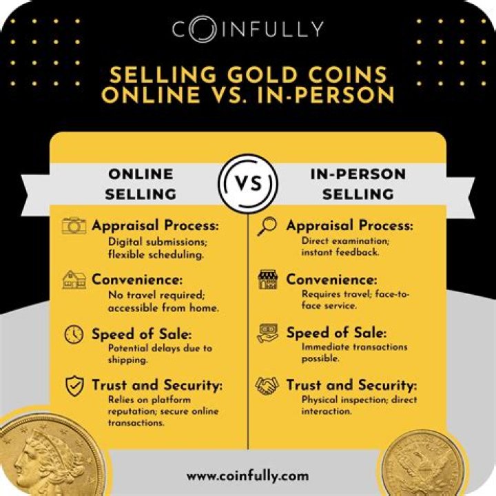 Do I need to pay tax if I sell my property in India?