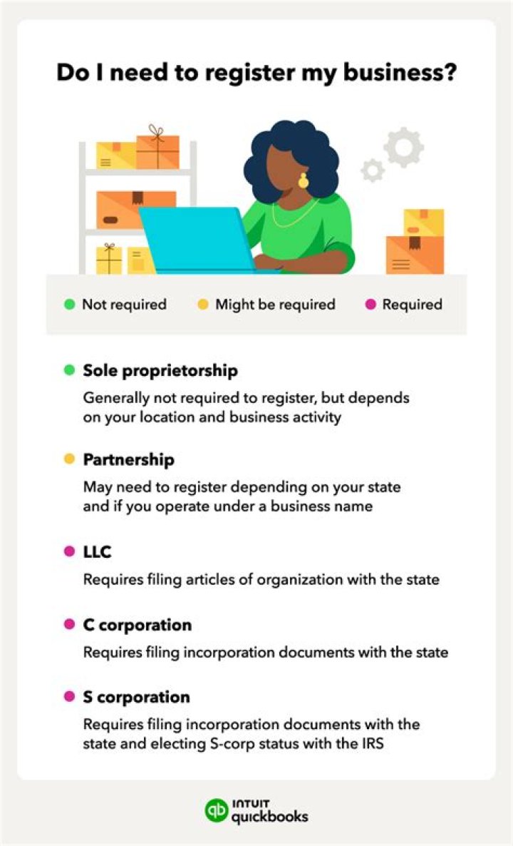 Do I need to register my business in Mississippi?