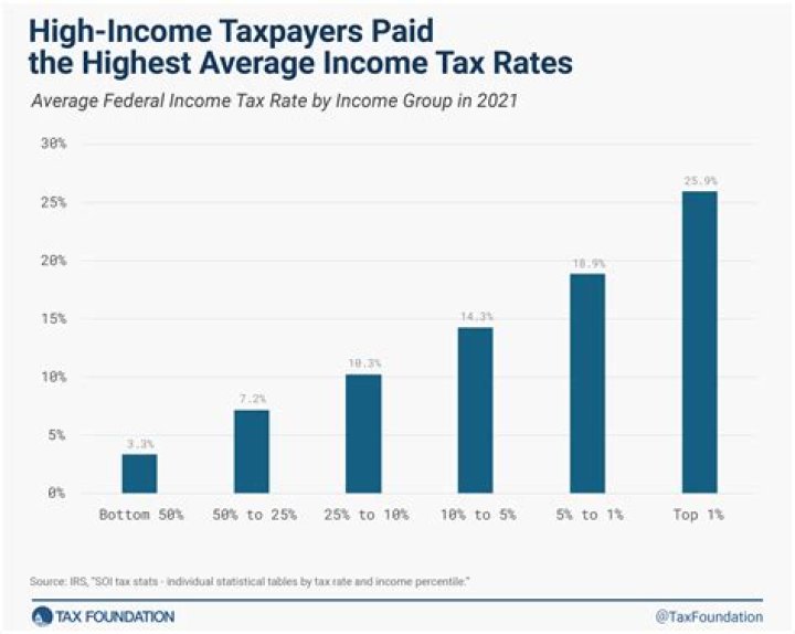 Do I pay taxes on a buyout?