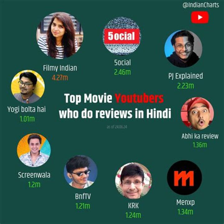 Do movie reviewers make money?