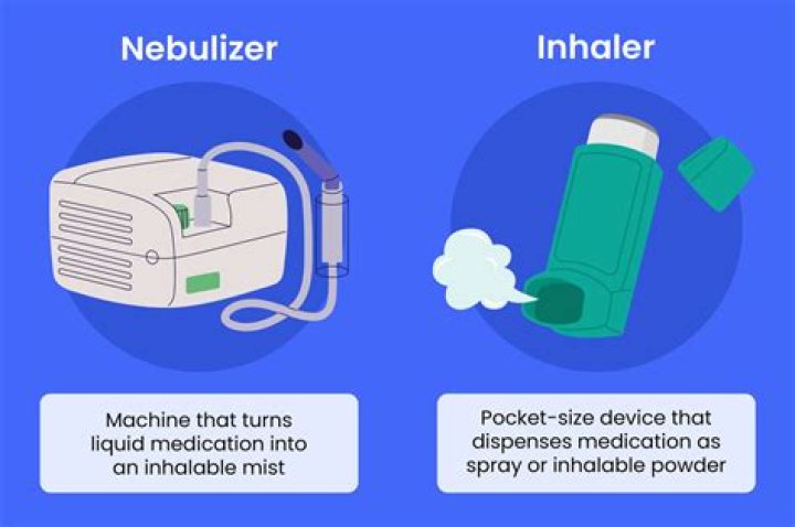 Do nebulizers require a prescription?