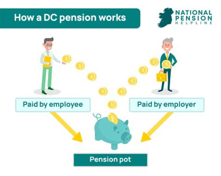 Do Pensions die with you?