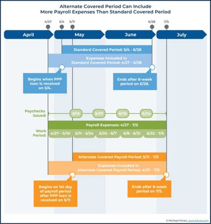 Do PPP payroll costs include taxes?
