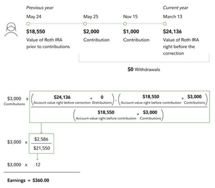 Do Roth IRA withdrawals affect tax bracket?
