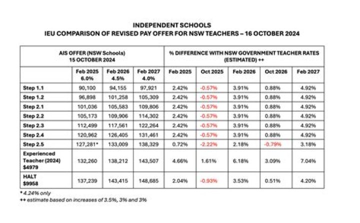 Do school teachers get paid a lot?
