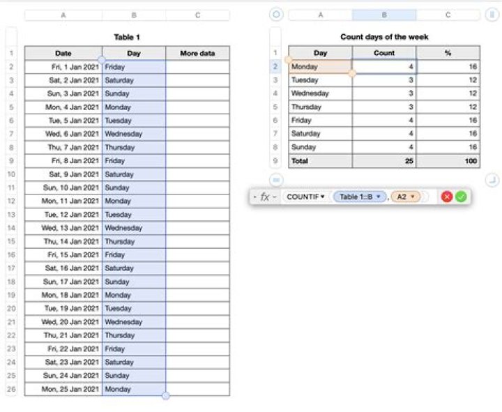 Do snow days count as PTO?