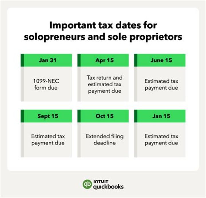 Do sole proprietors get tax refunds?