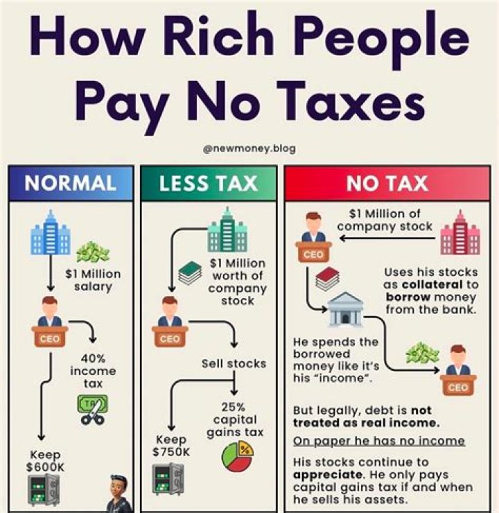 Do some rich people not pay taxes?