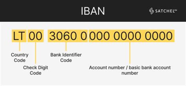 Do Sri Lankan banks have IBAN number?