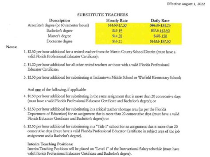 Do teachers have to pay for substitutes?