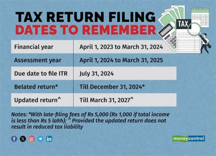 Do Texas residents have to file a state tax return?