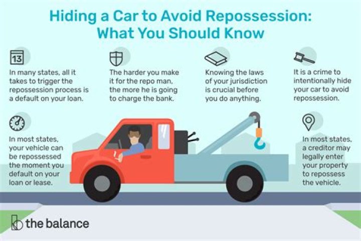 Do they tell you before they repo your car?