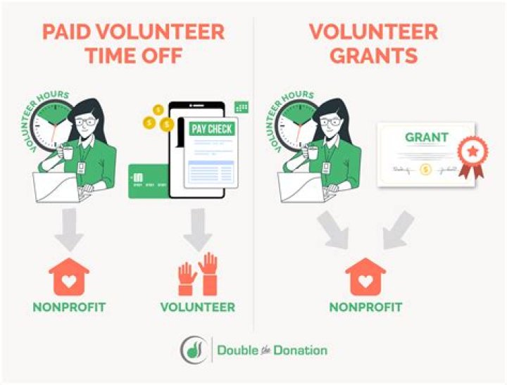 Do volunteers get paid in Canada?