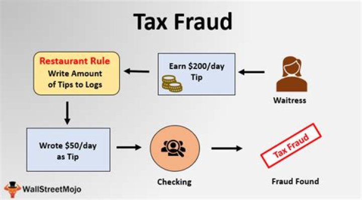 Do you get anything for reporting tax fraud?