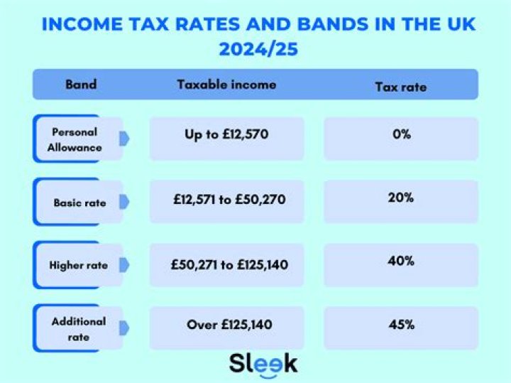 Do you get taxed differently if you have two jobs?