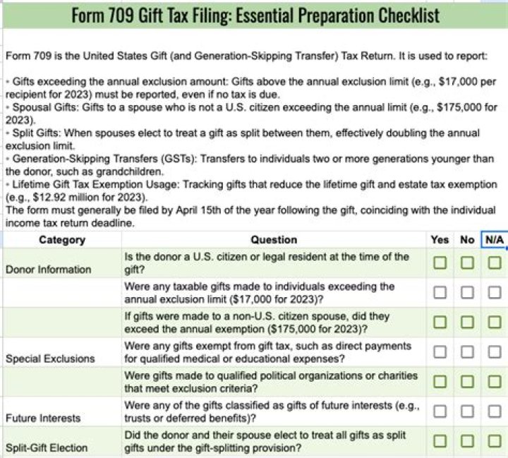 Do you have to file a 709 gift tax return?