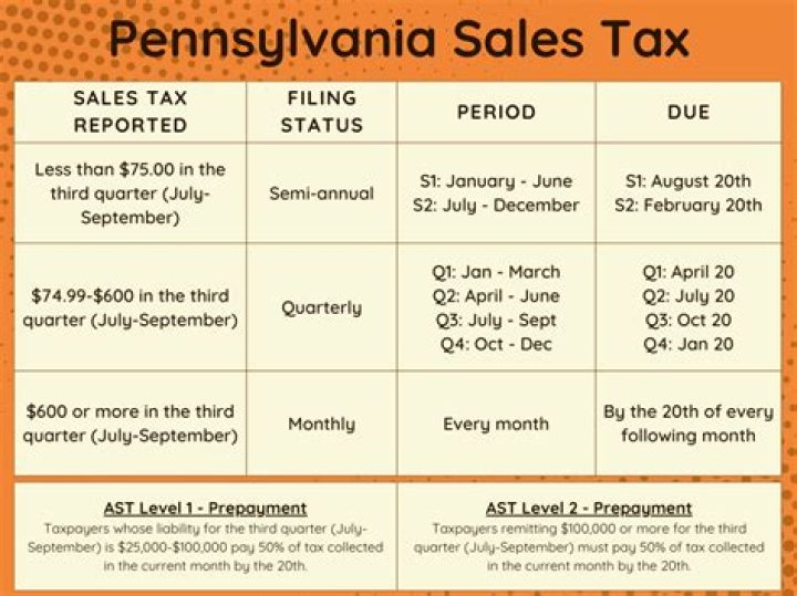Do you have to pay sales tax on a used car in Tennessee?