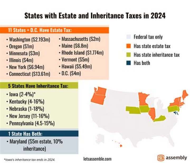 Do you have to pay taxes on inherited real estate?