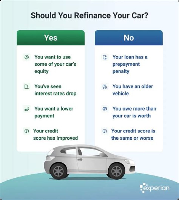 Do you have to refinance car after divorce?