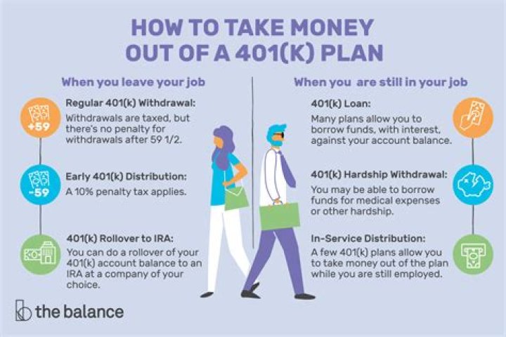 Do you have to report income from 401k?