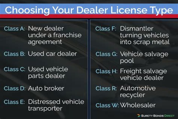 Do you need a license to sell NFL merchandise?