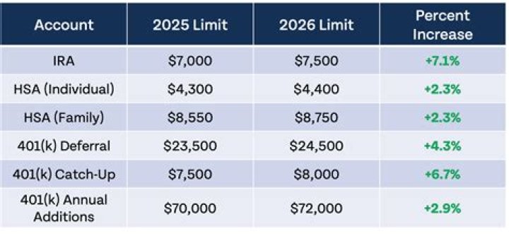 Do you need a RMD for an IRA in 2020?