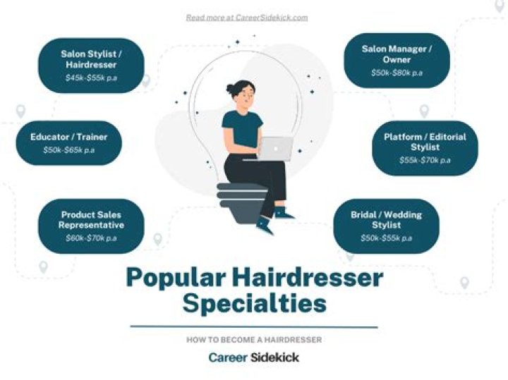 Do you need science for hairdressing?