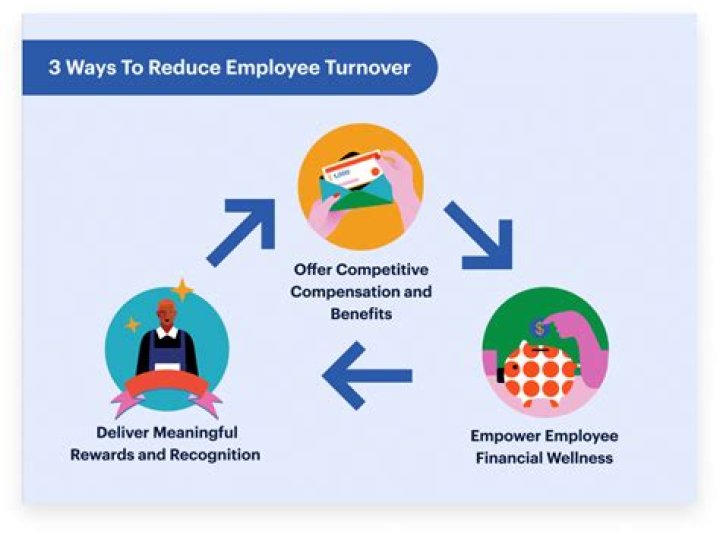 Do you pay tax on turnover or profit?