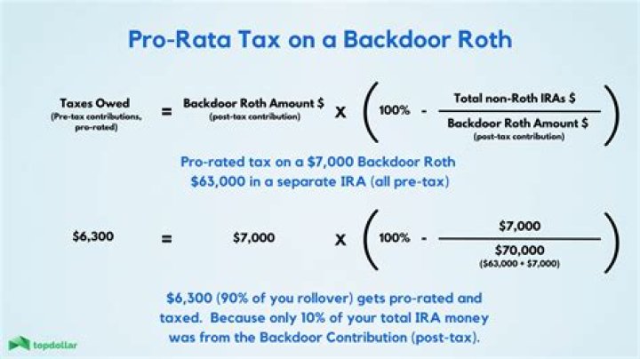 Do you pay taxes on a backdoor Roth?