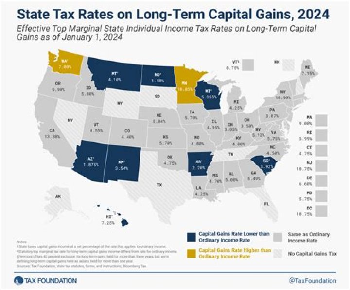 Do you pay taxes on Long Term Capital Gains?
