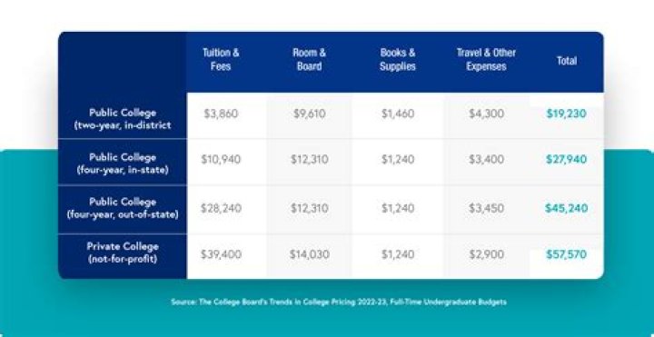Do you pay tuition per year or per semester?