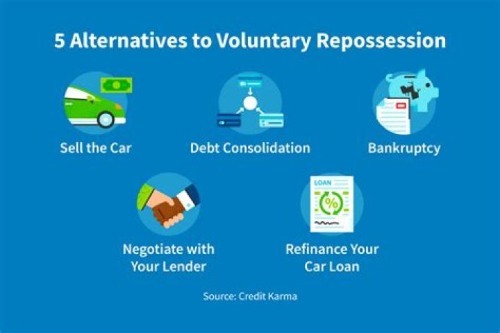 Do you still owe the bank after repossession?