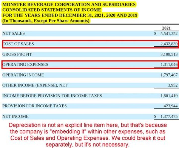 Do you subtract business expense from net income?