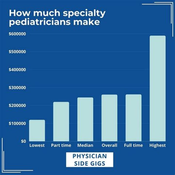 Does a pediatrician make good money?