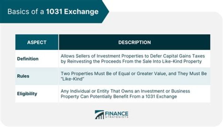 Does a personal residence qualify for a 1031 exchange?