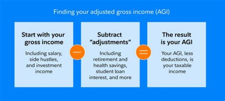 Does adjusted gross income include dependents?