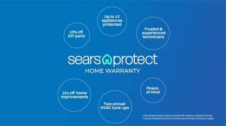 Does anyone Honor Sears warranty?