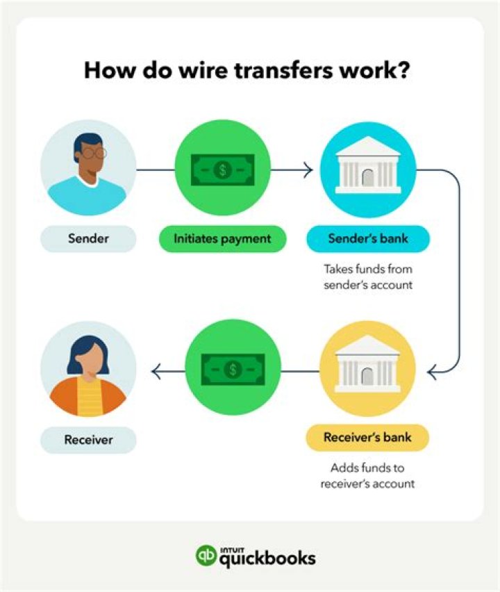 Does Bank of Hawaii do wire transfers?