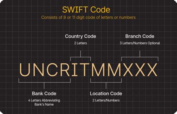 Does Bendigo bank have swift code?