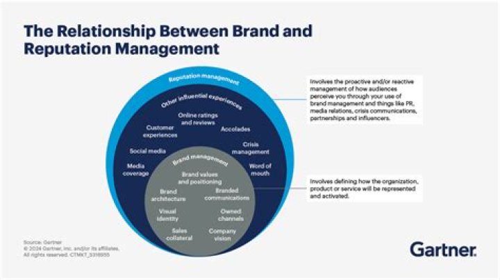Does brand management pay well?