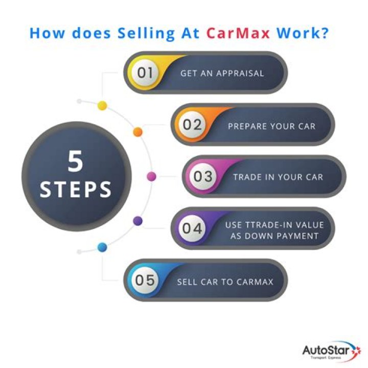 Does CarMax have a stock symbol?