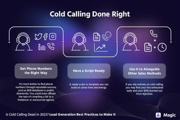 Does cold calling still work in 2020?