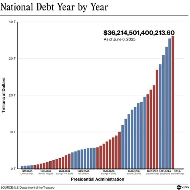 Does debt disappear after 7 years?
