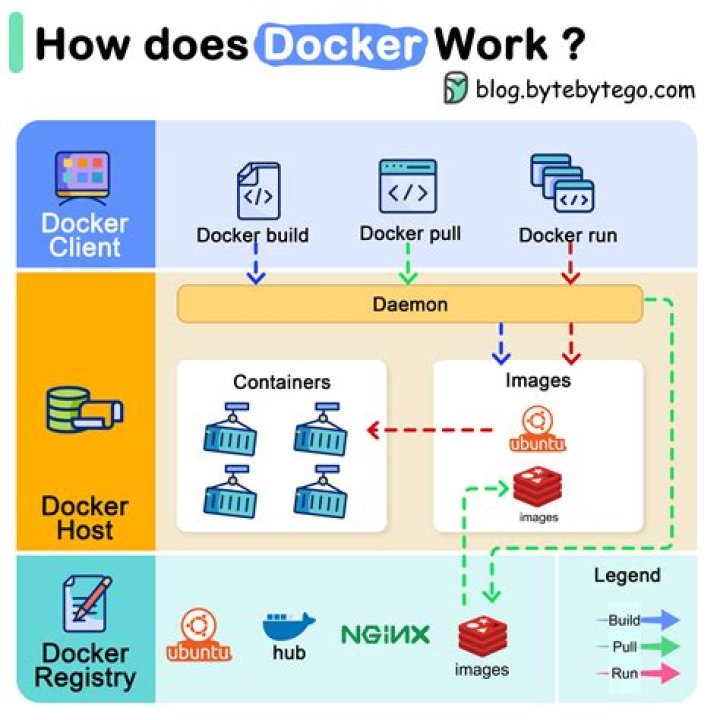 Does Docker have stock?