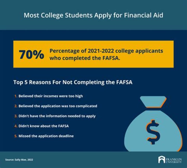 Does dropping a course affect fafsa?
