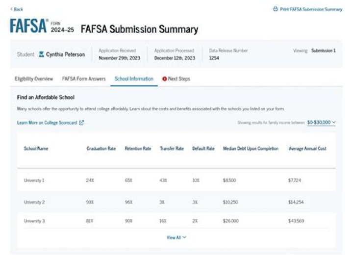 Does fafsa automatically sent to schools?