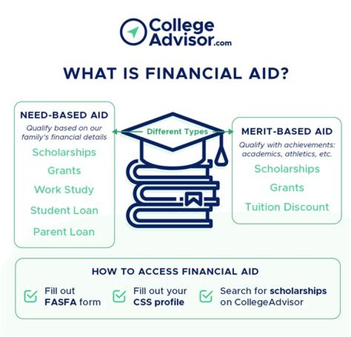 Does financial aid help with tuition?