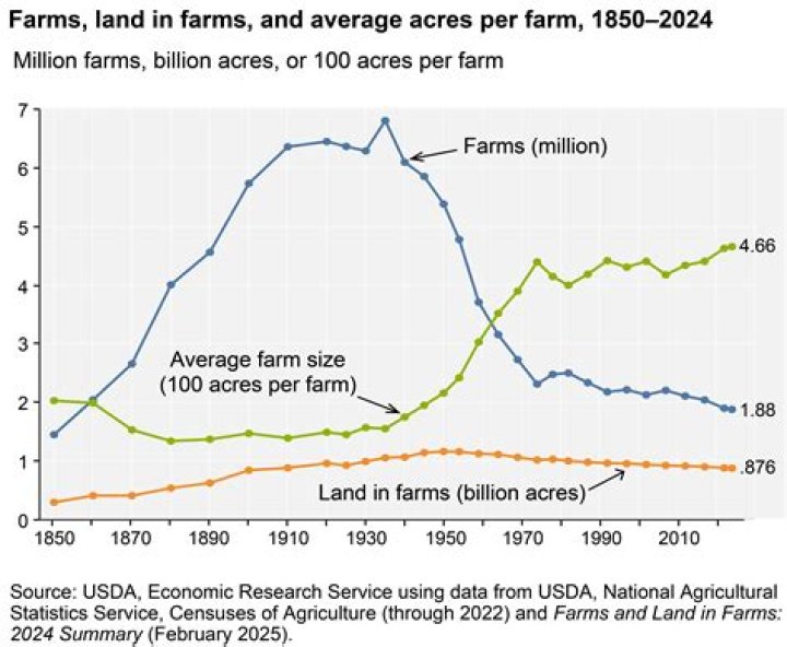 Does Foster Farms have stock?